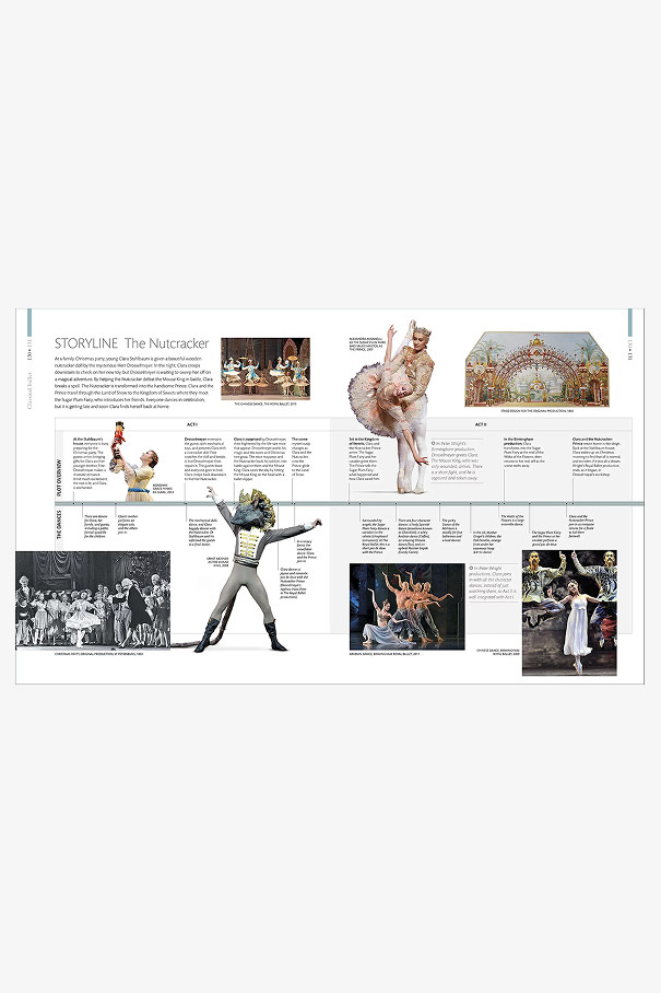 Книгa Ballet: The Definitive Illustrated Story